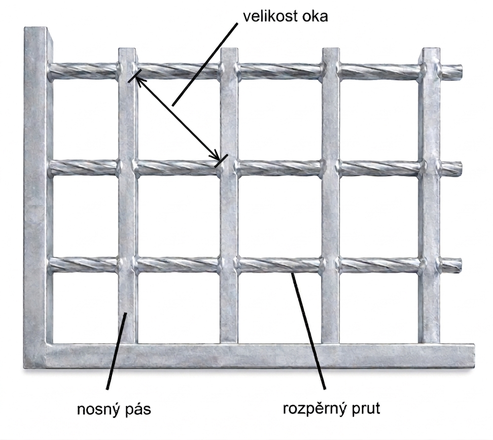 velikost oka rost